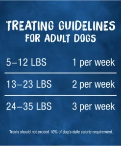 Purina® Busy® Bone Mini Dog Treats - 21 Oz -SCHLAGE Sales Store 3810014493 CF FIADV GS1 JPEG