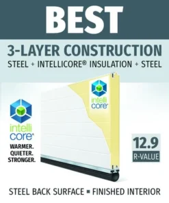 Schlage Vendite 2022 -SCHLAGE Sales Store Commercial BEST 12.9 2