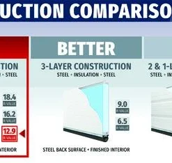 Ideal Door® Commercial 9' X 7' White Insulated Garage Door With Low Headroom Track (R-Value 12.9) -SCHLAGE Sales Store Compare Comm Best 12.9 2