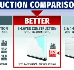 Ideal Door® Commercial 9' X 8' Gray Insulated Garage Door (R-Value 6.5) -SCHLAGE Sales Store Compare Comm Better 6.5