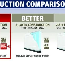 Ideal Door® Designer 8' X 7' Oak Medium Insulated Garage Door With Windows (R-Value 12.9) -SCHLAGE Sales Store Compare Des 12.9