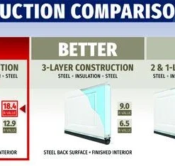 Ideal Door® Designer 8' X 7' Oak Walnut Insulated Garage Door (R-Value 18.4) -SCHLAGE Sales Store Compare Des 18.4