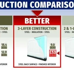 Ideal Door® Designer 8' X 7' Oak Medium Insulated Garage Door With Windows (R-Value 6.5) -SCHLAGE Sales Store Compare Des 6.5 15