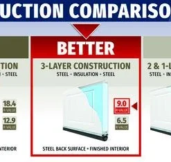 Ideal Door® Designer 8' X 7' White Insulated Garage Door With Windows (R-Value 9) -SCHLAGE Sales Store Compare Des 9.0 1