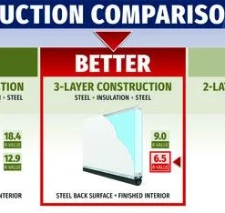Ideal Door® Modern Flush 8' X 7' Slate Finish Insulated Garage Door With Windows (R-Value 6.5) -SCHLAGE Sales Store Compare Mod 6.5 6