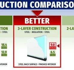 Ideal Door® Modern Flush 8' X 7' Black Insulated Garage Door With Windows (R-Value 9) -SCHLAGE Sales Store Compare Mod 9.0 1