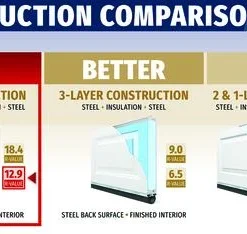 Ideal Door® Traditional 8' X 7' Bronze Insulated Garage Door With Windows (R-Value 12.9) -SCHLAGE Sales Store Compare Trad 12.9 1