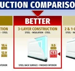 Ideal Door® Traditional 8' X 7' White Insulated Garage Door (R-Value 6.5) -SCHLAGE Sales Store Compare Trad 6.5