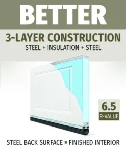 Ideal Door® Designer 8' X 7' White Insulated Garage Door (R-Value 6.5) -SCHLAGE Sales Store Designer BETTER 6.5 1