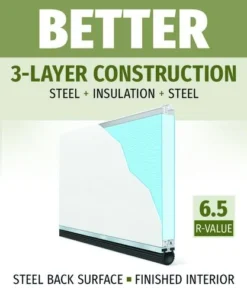 Schlage Vendite 2022 -SCHLAGE Sales Store Modern BETTER 6.5 6