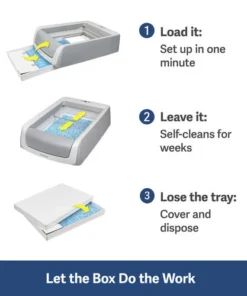 PetSafe® ScoopFree® Self-Cleaning Cat Litter Box -SCHLAGE Sales Store PAL00 16805 PT01