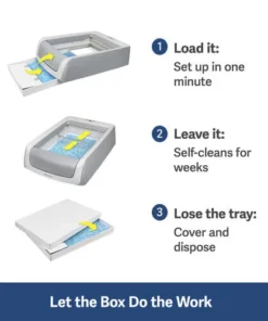 PetSafe® ScoopFree® Hooded Self-Cleaning Cat Litter Box -SCHLAGE Sales Store PAL00 16806 PT01