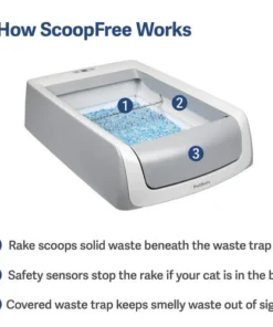 PetSafe® ScoopFree® Hooded Self-Cleaning Cat Litter Box -SCHLAGE Sales Store PAL00 16806 PT02