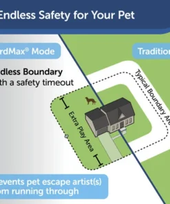 PetSafe® YardMax® Cordless In-Ground Pet Containment System -SCHLAGE Sales Store PIG00 15958 PT01