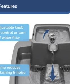 PetSafe® Drinkwell® 1/2 Gallon Pet Fountain -SCHLAGE Sales Store PWW00 16790 3