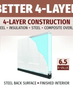 Schlage Vendite 2022 -SCHLAGE Sales Store PremHC BETTER 4L 6.5