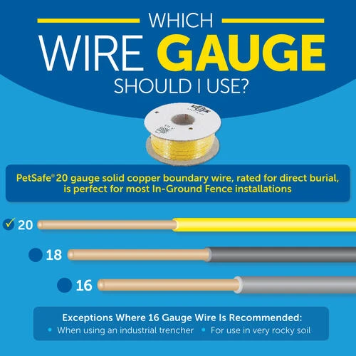 PetSafe® 500' In-Ground Pet Fence Boundary Wire 7 PetSafe® 500' In-Ground Pet Fence Boundary Wire - Image 5
