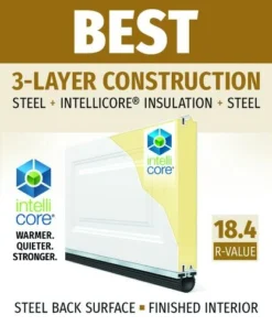 Schlage Vendite 2022 -SCHLAGE Sales Store Traditional BEST 18.4 2