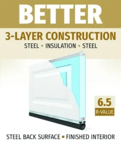 Schlage Vendite 2022 -SCHLAGE Sales Store Traditional BETTER 6.5 18